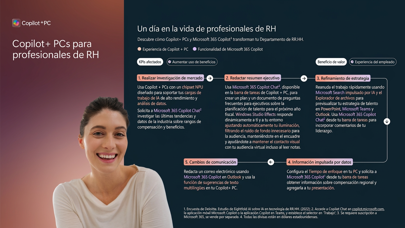 Beneficios de Copilot+ PC para profesionales de Recursos Humanos