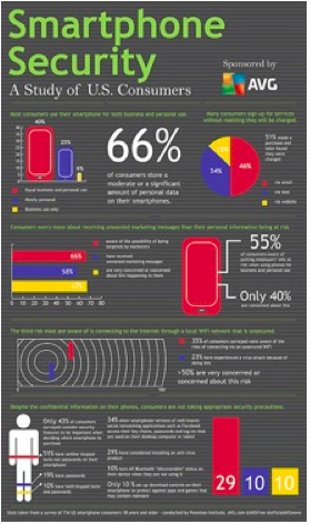 infografía mercado smartphones
