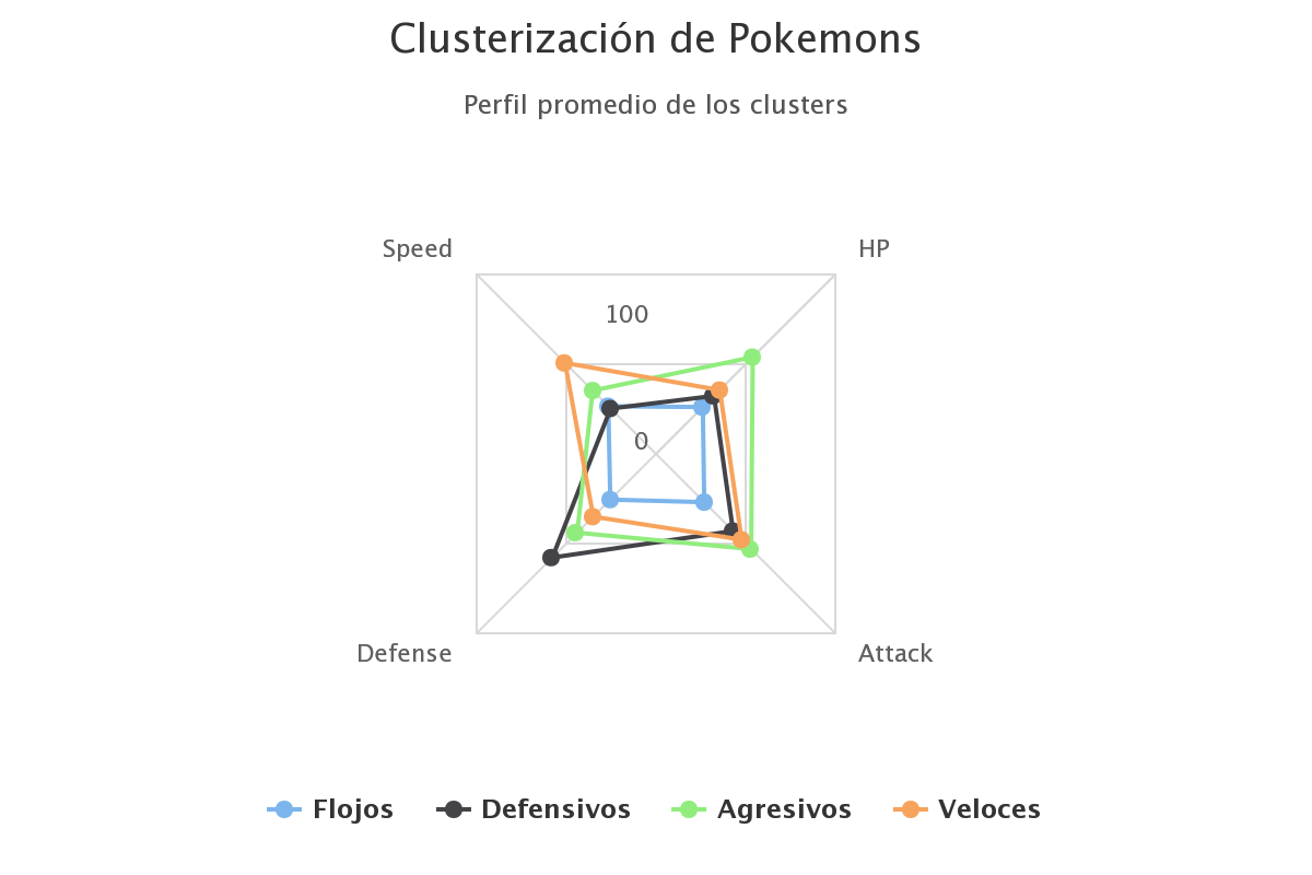 g2-centroides-pokemons