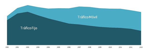 Gráfico_Evolución_Voz_España