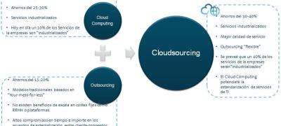 Cloudsourcing: La convergencia entre cloud computing y outsourcing
