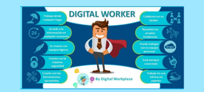 Decálogo de capacidades del digital worker