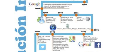 La historia de Internet: del laboratorio a la web 4.0