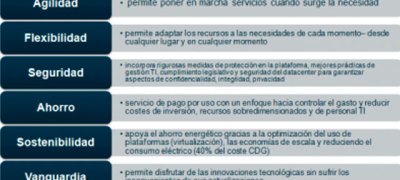 Instant Servers, un nuevo hito en la estrategia cloud
