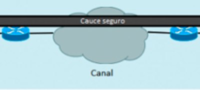 Seguridad Extremo a Extremo: montando el puzzle