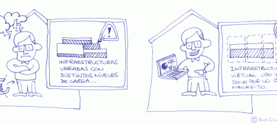 Virtual Data Center: ¿y eso qué es lo que es?