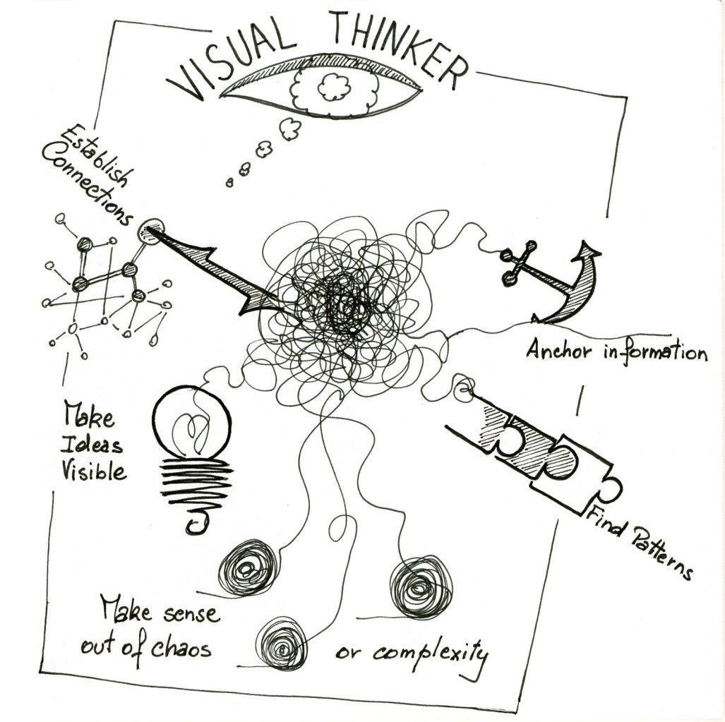 pensamiento-visual