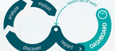 Gestión de vulnerabilidades con pentesting persistente, una visión global (I)
